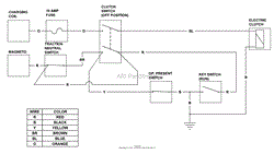 Wiring Schematic - Recoil Start