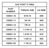 Serviceable Hydraulic O-Rings