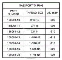 Sae Port O-Ring