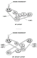 Belt Layout