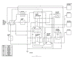 Wiring Schematic - Electric Start