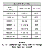 Serviceable Hydraulic O-Rings