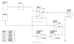 Wiring Schematic - Recoil Start