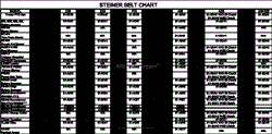 BELT CHART