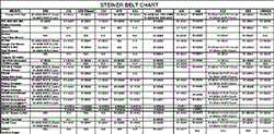 BELT CHART