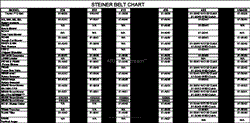 BELT CHART