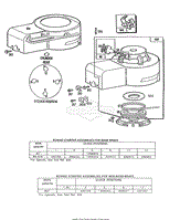 Blower Hsgs, Rewind Start