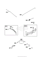 Controls Group