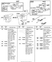 Controls