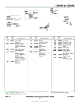 Controls