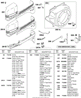 Blower Housing, Control Panel, Ignition