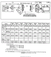 Electric Starter and Chart