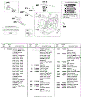 Cylinder, Manuals