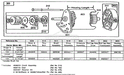 Electric Starter and Chart