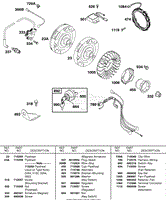 Alternator, Ignition