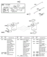 Controls