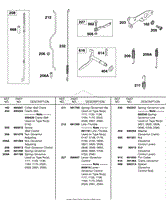 Governor Spring, Bell Crank, Control Levers