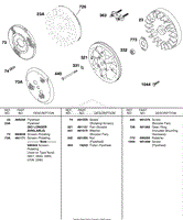 Flywheel, Rotating Screen