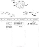 BLOWER HOUSING, IGNITION, OIL SENSOR GROUP