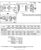 Electric Starter and Chart