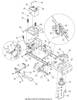 PTO Controls