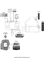 Label Map