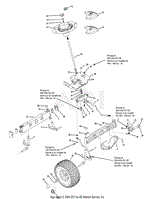 Steering