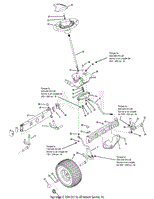 Steering