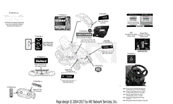 Label Map