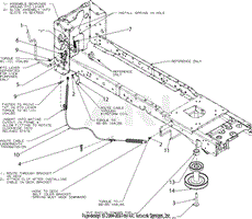 Manual PTO