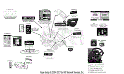 Label Map