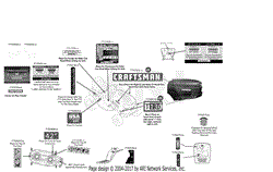 Label Map