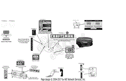 Label Map