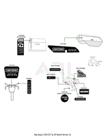 Label Map