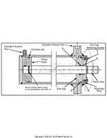 Service Kit 753-05607