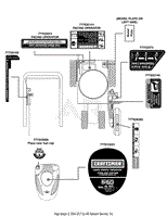 Label Map