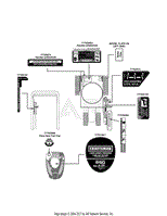 Label Map