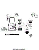 Label Map