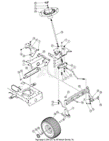 Steering and Wheels