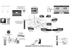 Label Map