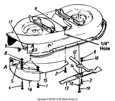 Mulching Kits