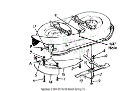 Mulching Kits