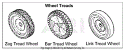 Wheel Chart