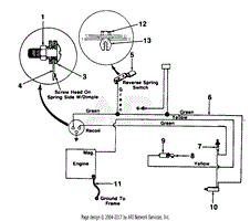 Electrical, Recoil Start