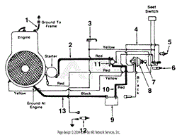 Electrical, Electric Start