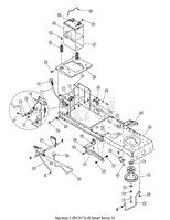 PTO &amp; Controls