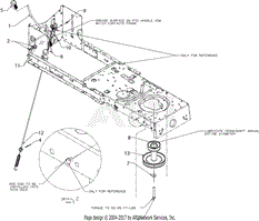 Manual PTO