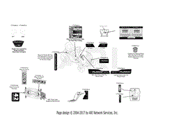 Label Map