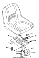 Seat Adjustment