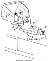 Safety Reverse Switch